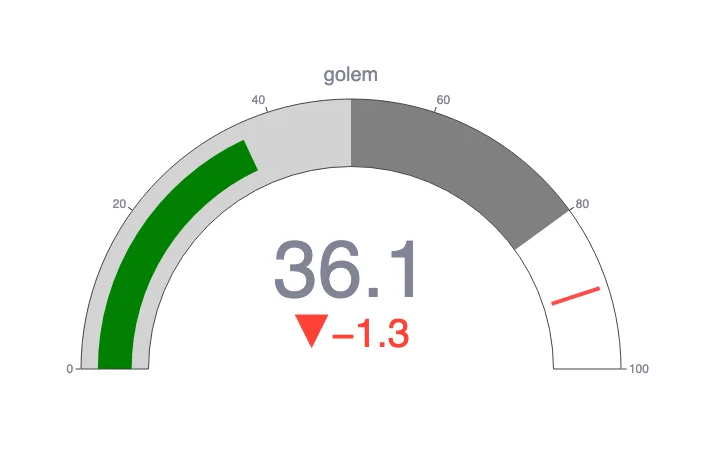 Golem Price Prediction 2025: GLM May Awaken From Long Slumber