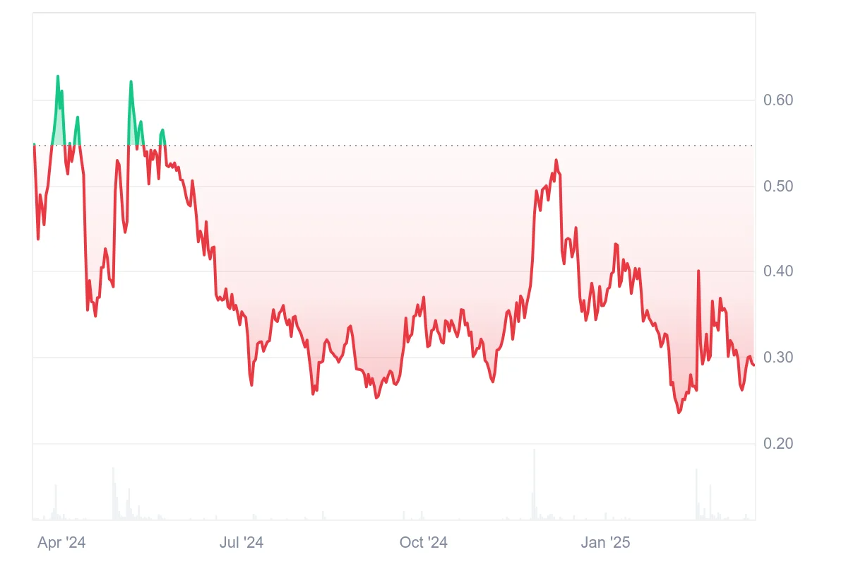 Golem Price Prediction 2025: GLM May Awaken From Long Slumber