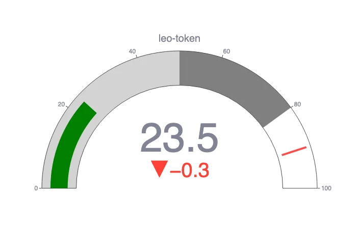 UNUS SED LEO Price Prediction 2025: LEO Token Could Reach New Highs