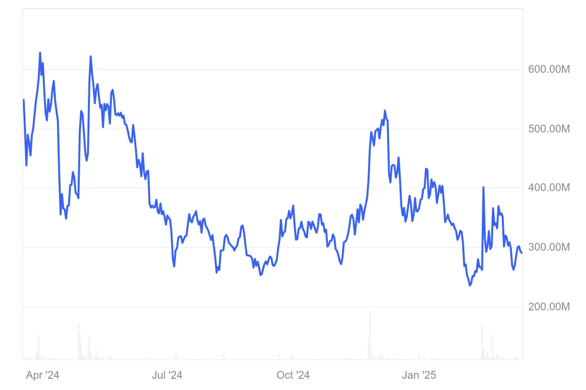 Golem Price Prediction 2025: GLM May Awaken From Long Slumber