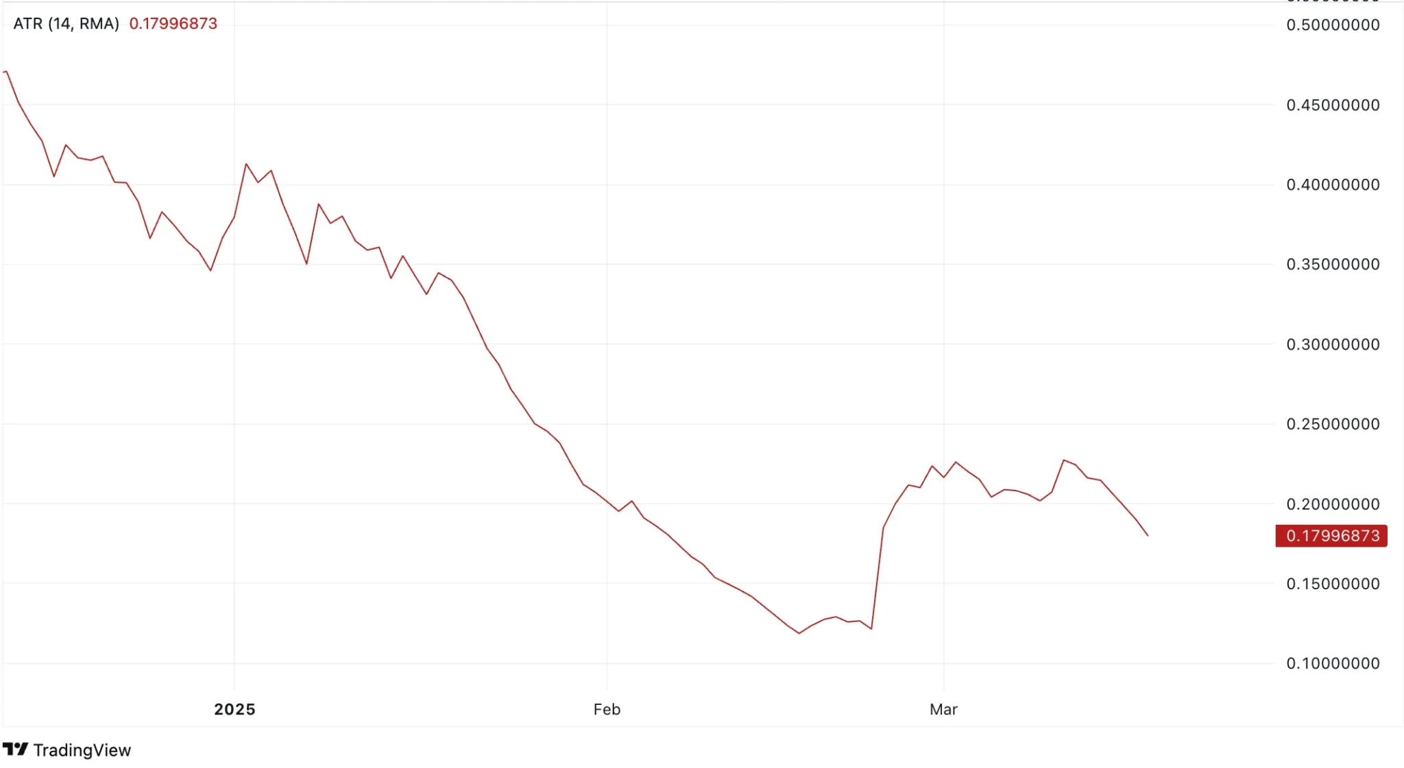 UNUS SED LEO Price Prediction 2025: LEO Token Could Reach New Highs