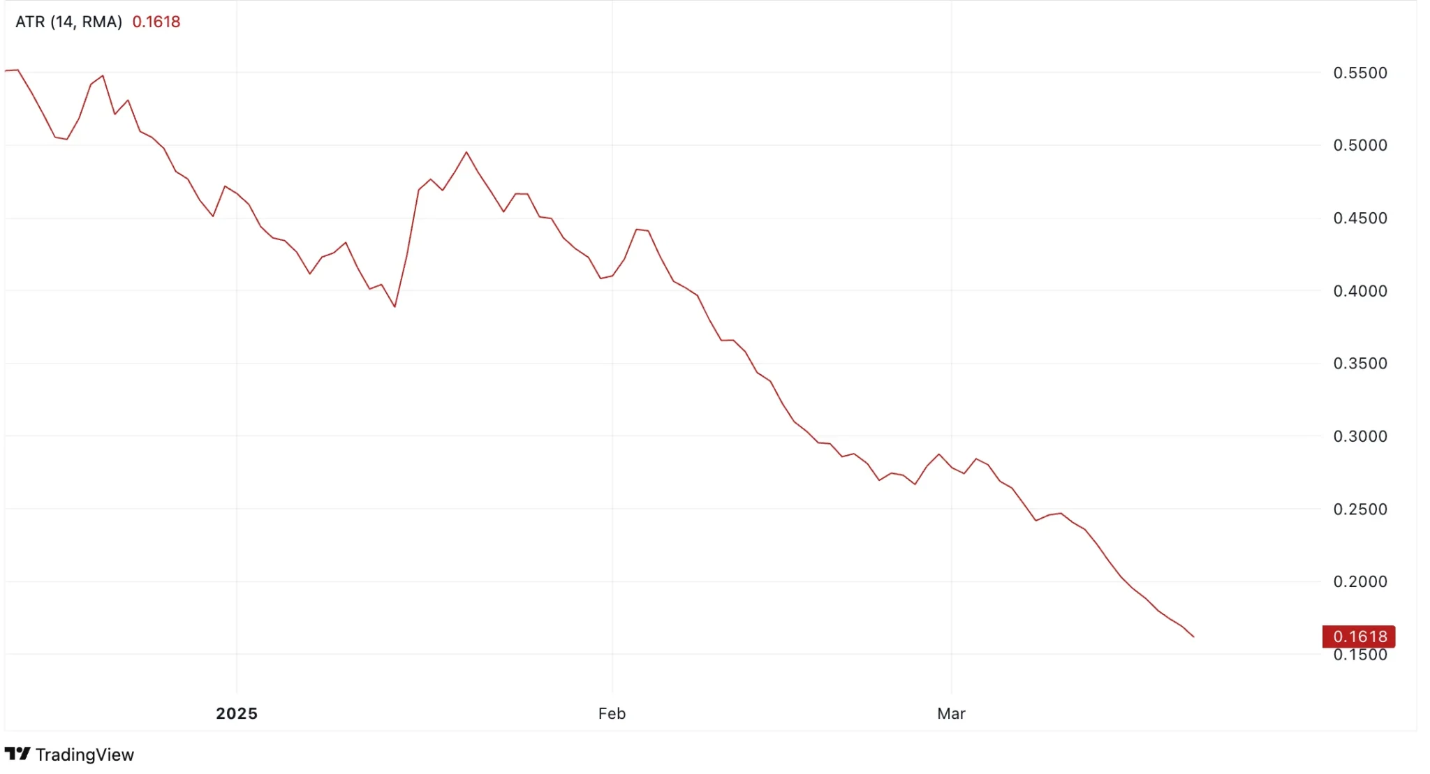 Morpho Price Prediction 2025: Token Could Near Record Highs