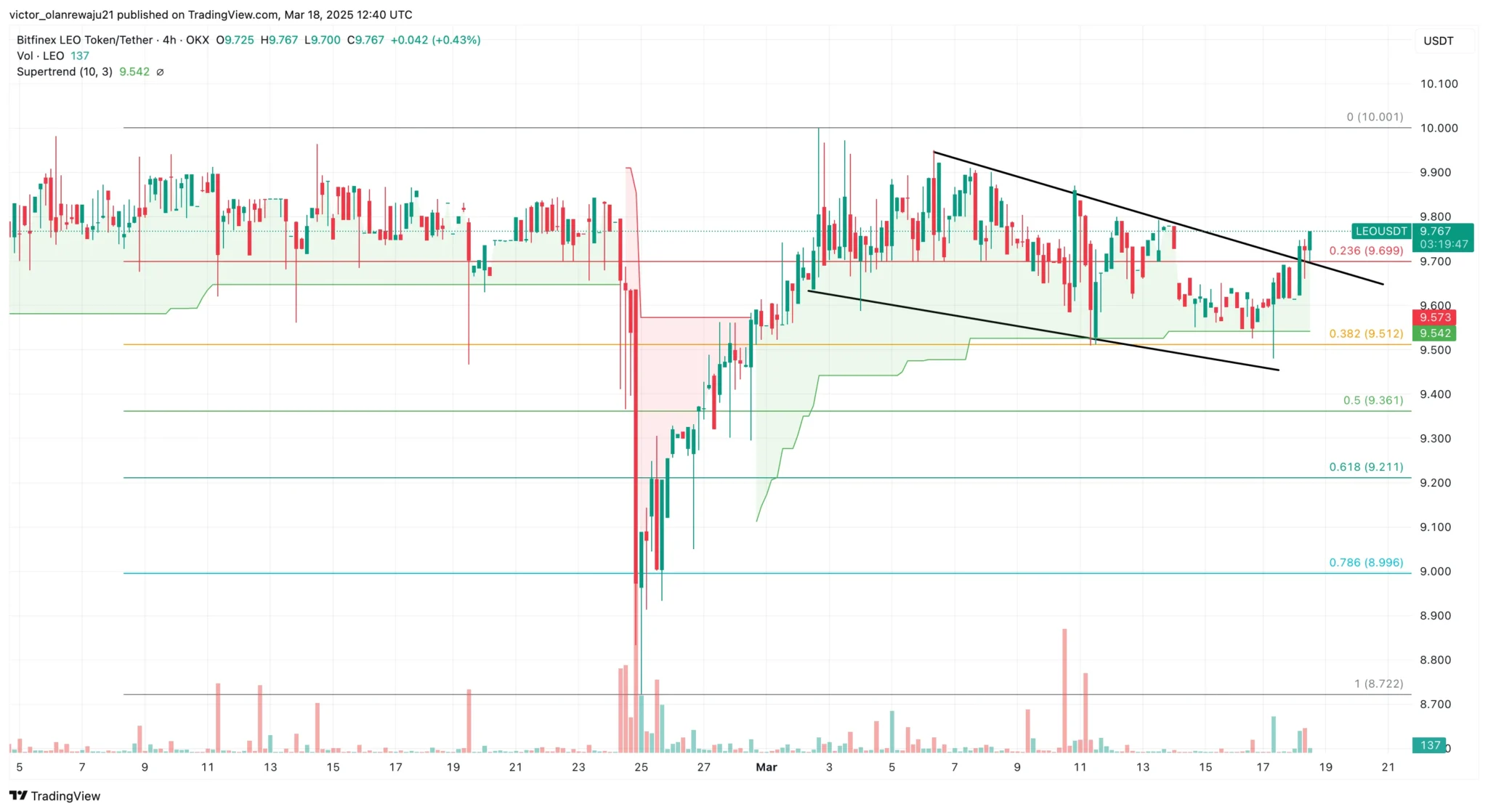 UNUS SED LEO Price Prediction 2025: LEO Token Could Reach New Highs