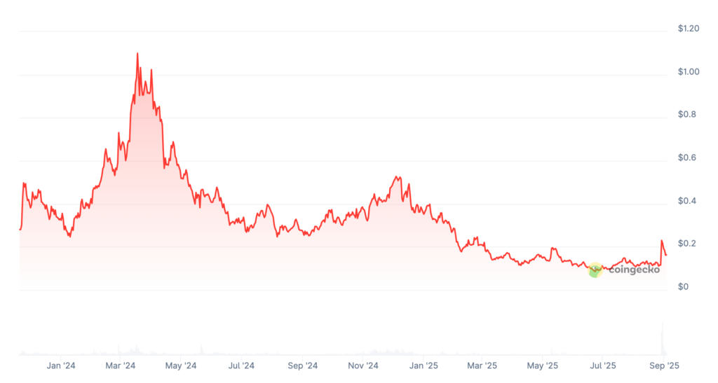 Pyth Network Price Prediction: Is PYTH a Good Investment?