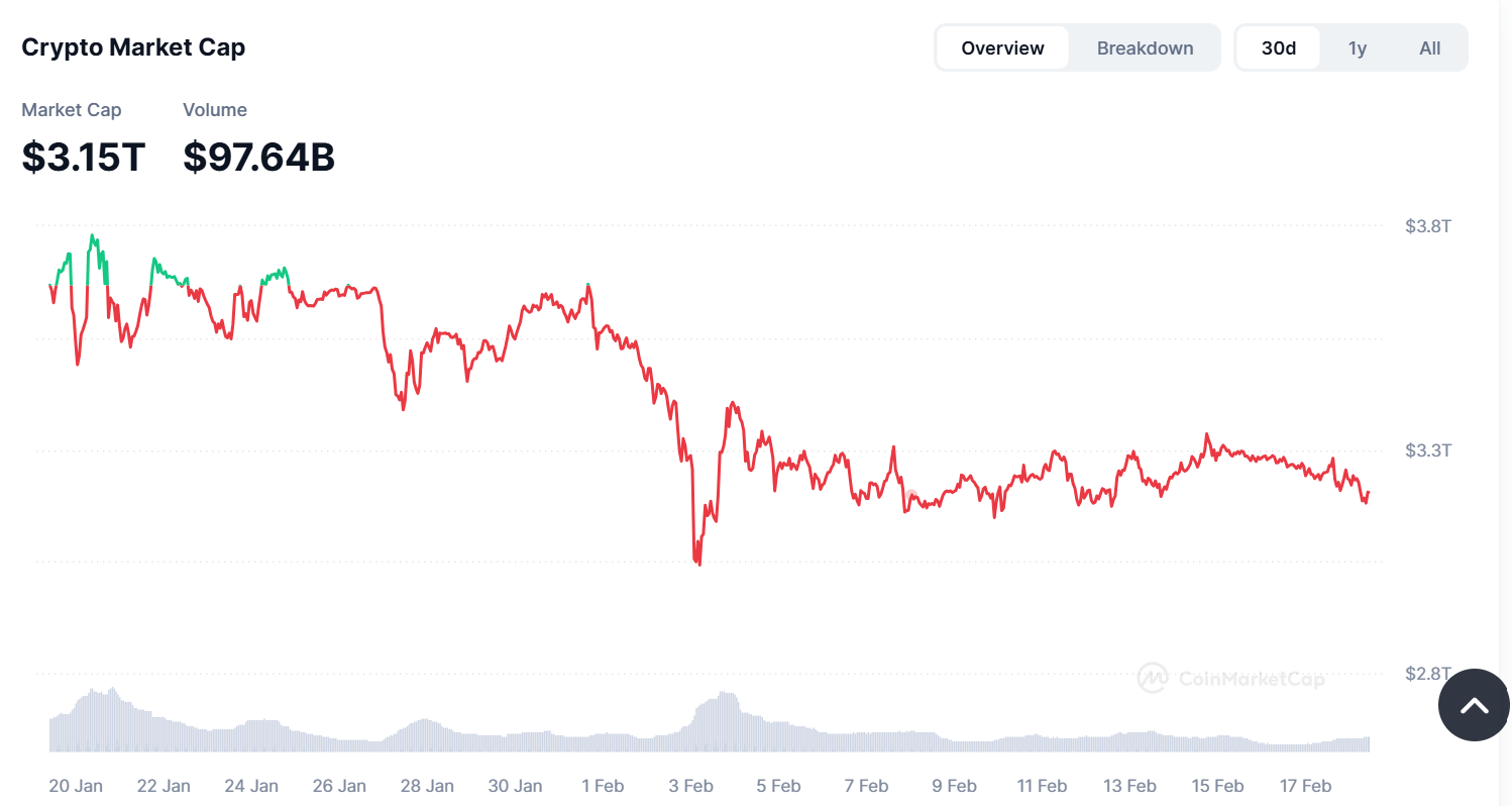 UNUS SED LEO Price Prediction 2025, 2026, 2030, 2040 and 2050: Can LEO Hit 0?