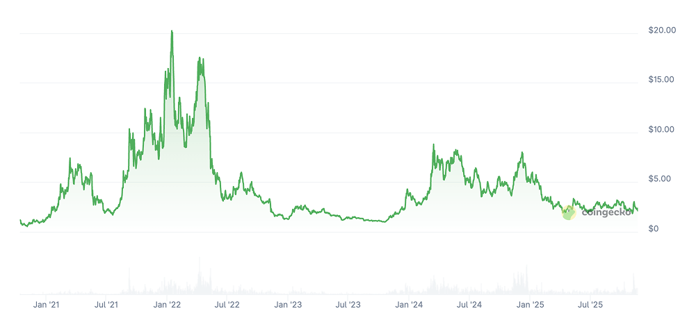 NEAR Protocol Price Prediction: Is NEAR Crypto a Good Investment?