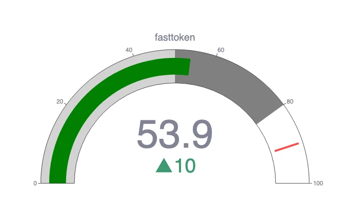 Fasttoken Price Prediction 2025: FTN Hits All-Time High but Downturn Expected