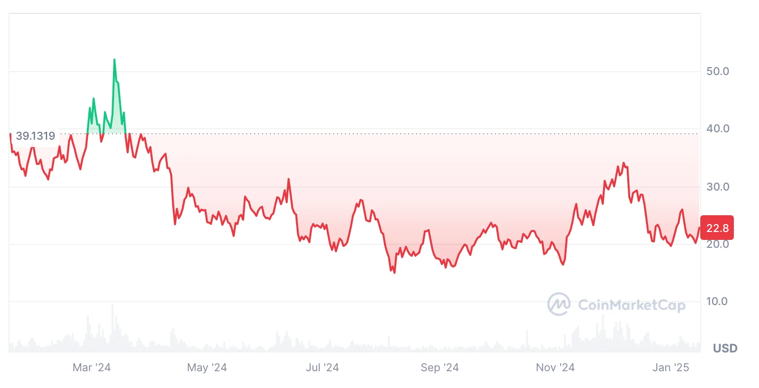 Injective Price Prediction 2025: INJ Could Reach New All-time High This Year
