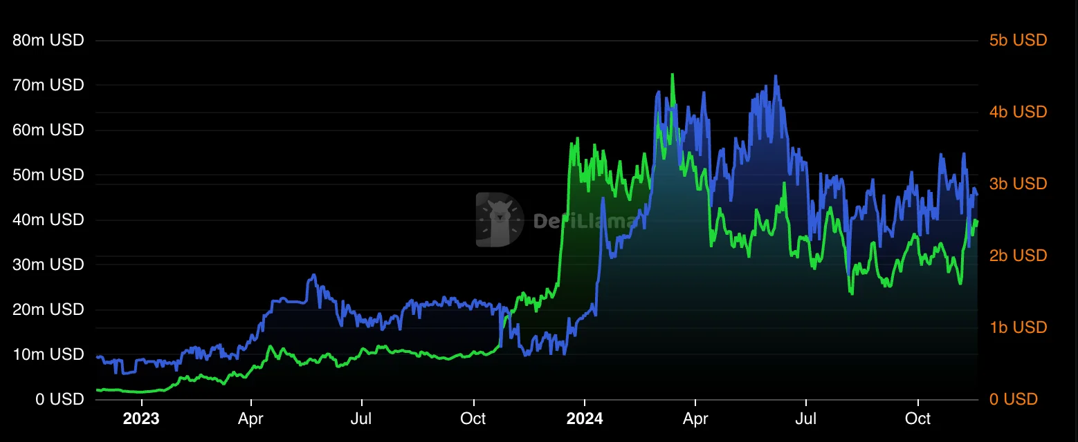 Injective Price Prediction 2025: INJ Could Reach New All-time High This Year