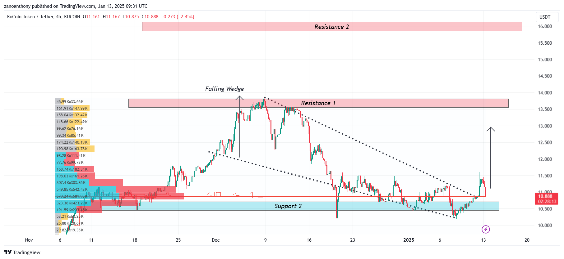 Kucoin Token (KCS) Price Prediction 2025-2030: Will KCS Price Hit  Soon?