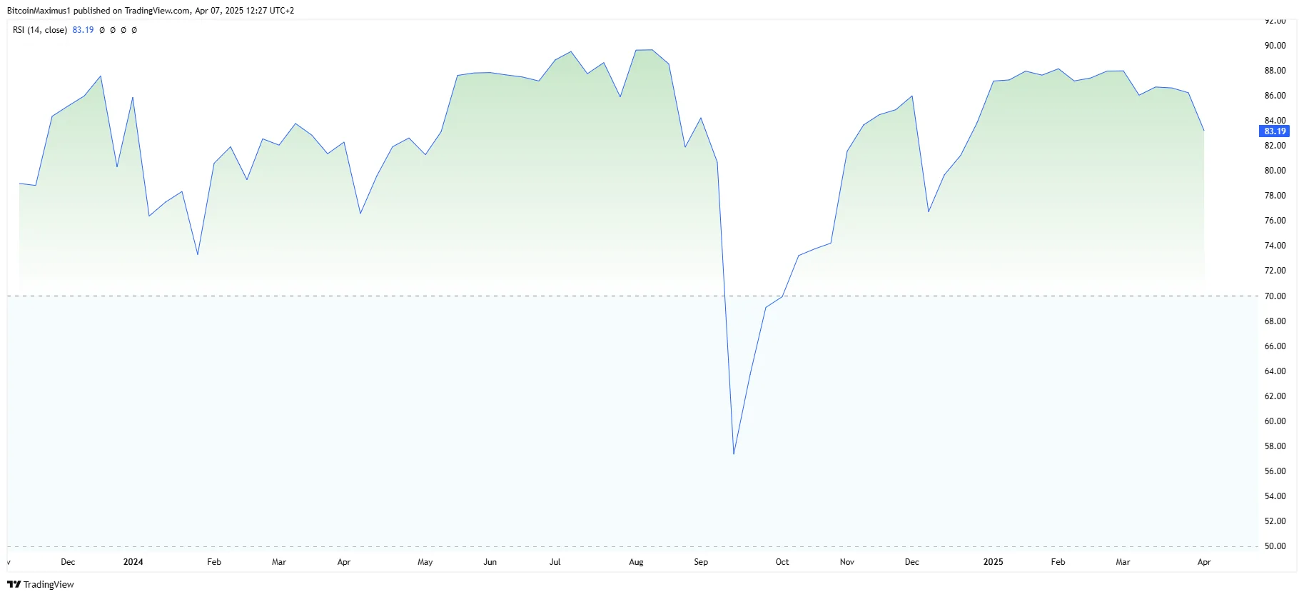 Fasttoken Price Prediction 2025: FTN Hits All-Time High but Downturn Expected