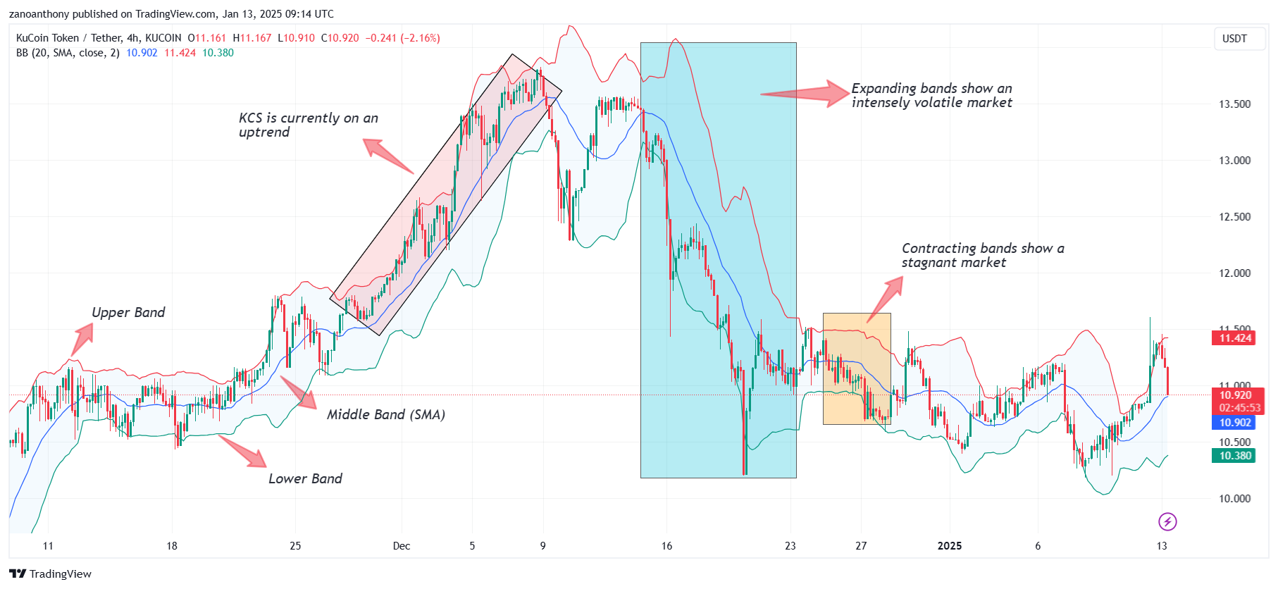 Kucoin Token (KCS) Price Prediction 2025-2030: Will KCS Price Hit  Soon?