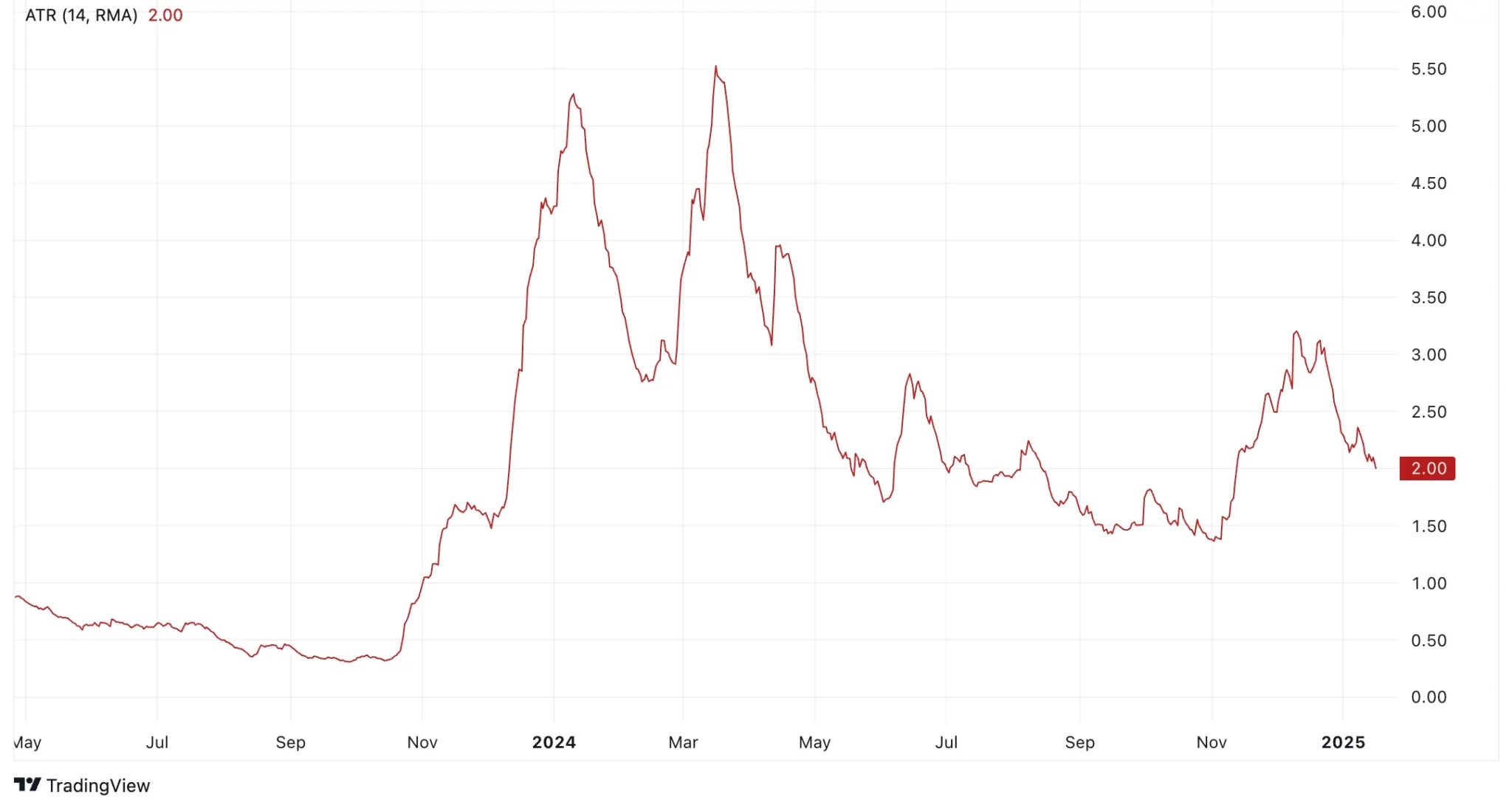 Injective Price Prediction 2025: INJ Could Reach New All-time High This Year