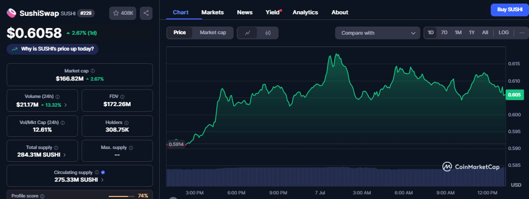 SUSHI price turns bullish as SushiSwap team teases major reveal
