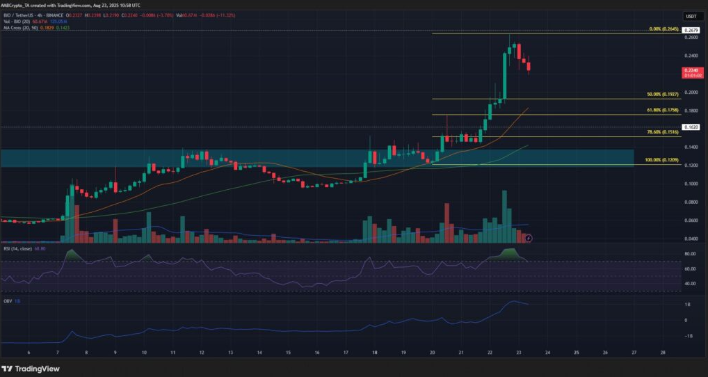 BIO PROTOCOL SKYROCKETS BY 131% IN ONE WEEK: BULLISH TREND OR PENDING CORRECTION?