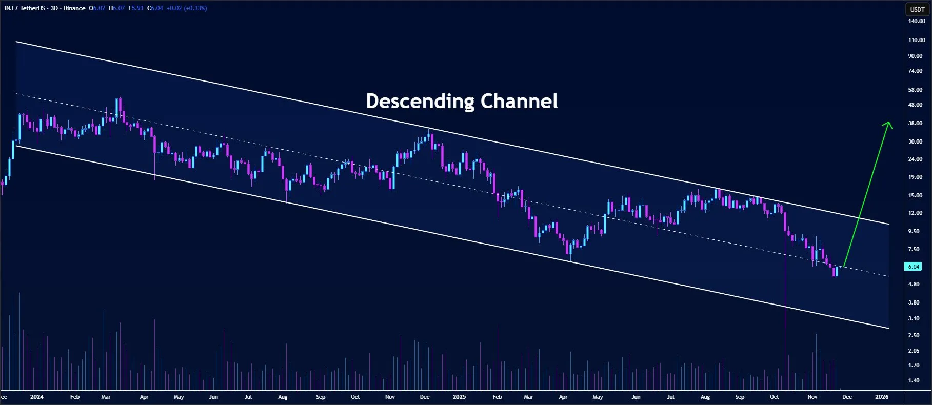 Injective Price Prediction: INJ Eyes $40 After $6B RWA Boom