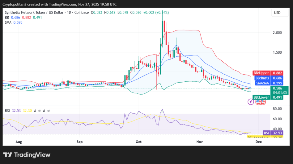 SNX price prediction 2025-2031: Is SNX a good investment?