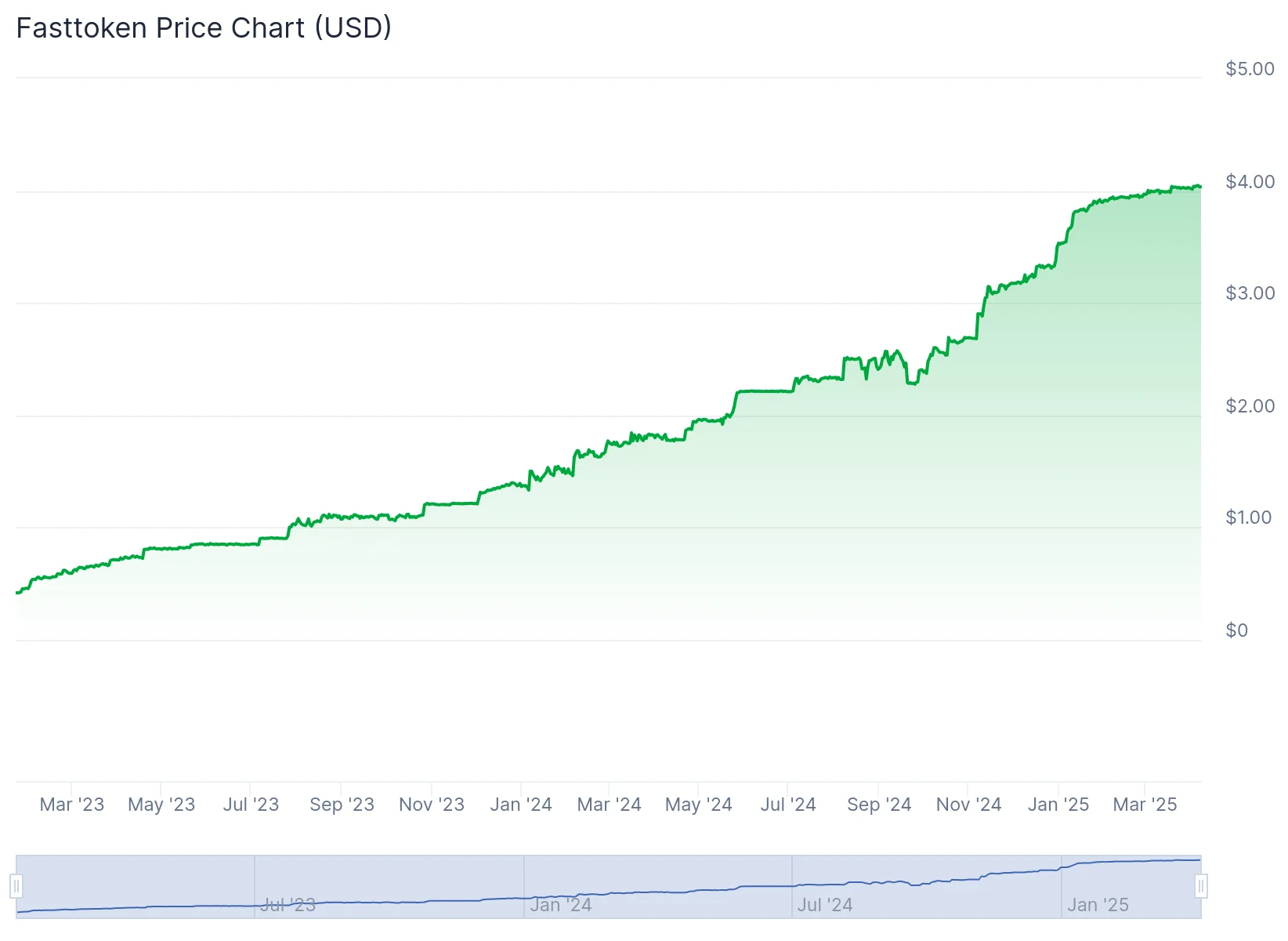 Fasttoken Price Prediction 2025: FTN Hits All-Time High but Downturn Expected
