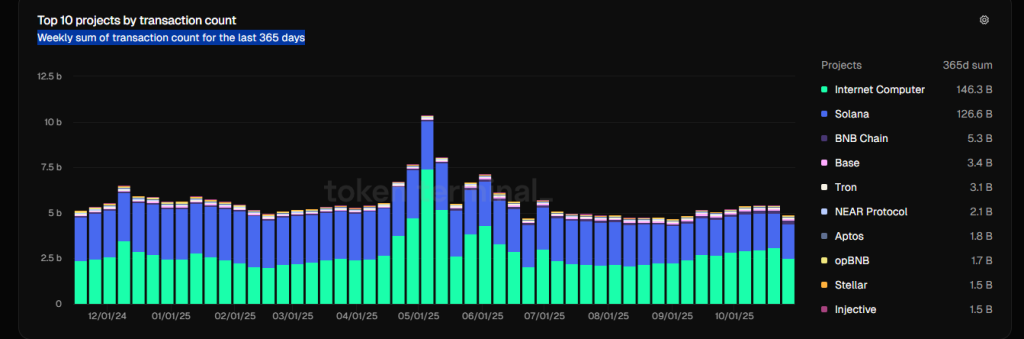 INJ Price Prediction 2025: Will Injective’s Multi-year Support Ignite a Massive 2025 Rally?