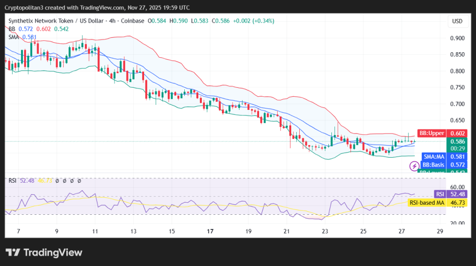 SNX price prediction 2025-2031: Is SNX a good investment? SNX price prediction 2025-2031: Is SNX a good investment?