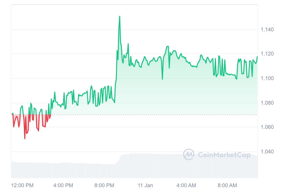 Next Cryptocurrency to Explode, 11 January — Fasttoken, AVA AI, Creditcoin, Pippin