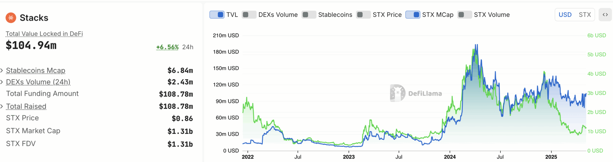 Stacks Price Prediction 2025: STX Undervalued, Not Overpriced Stacks Price Prediction 2025: STX Undervalued, Not Overpriced