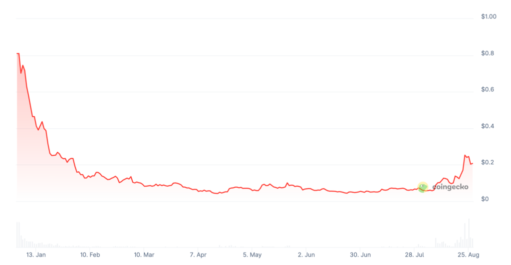 Bio Protocol Price Prediction: Is BIO a Good Investment?