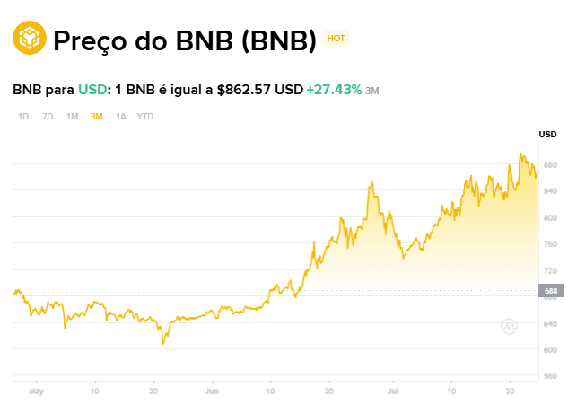 BNB vs Exchange Tokens in 2025: why BNB remains ahead of CRO, OKB, and KCS