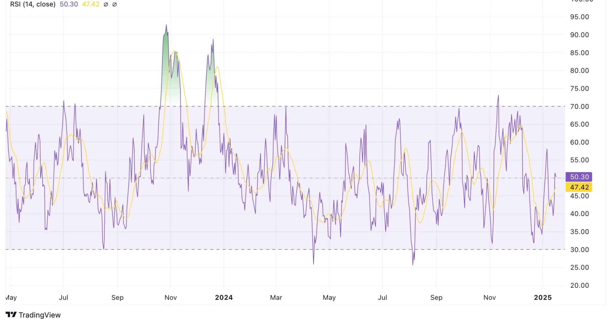 Injective Price Prediction 2025: INJ Could Reach New All-time High This Year