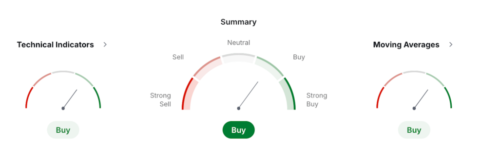 Bio Protocol Price Prediction: Is BIO a Good Investment?