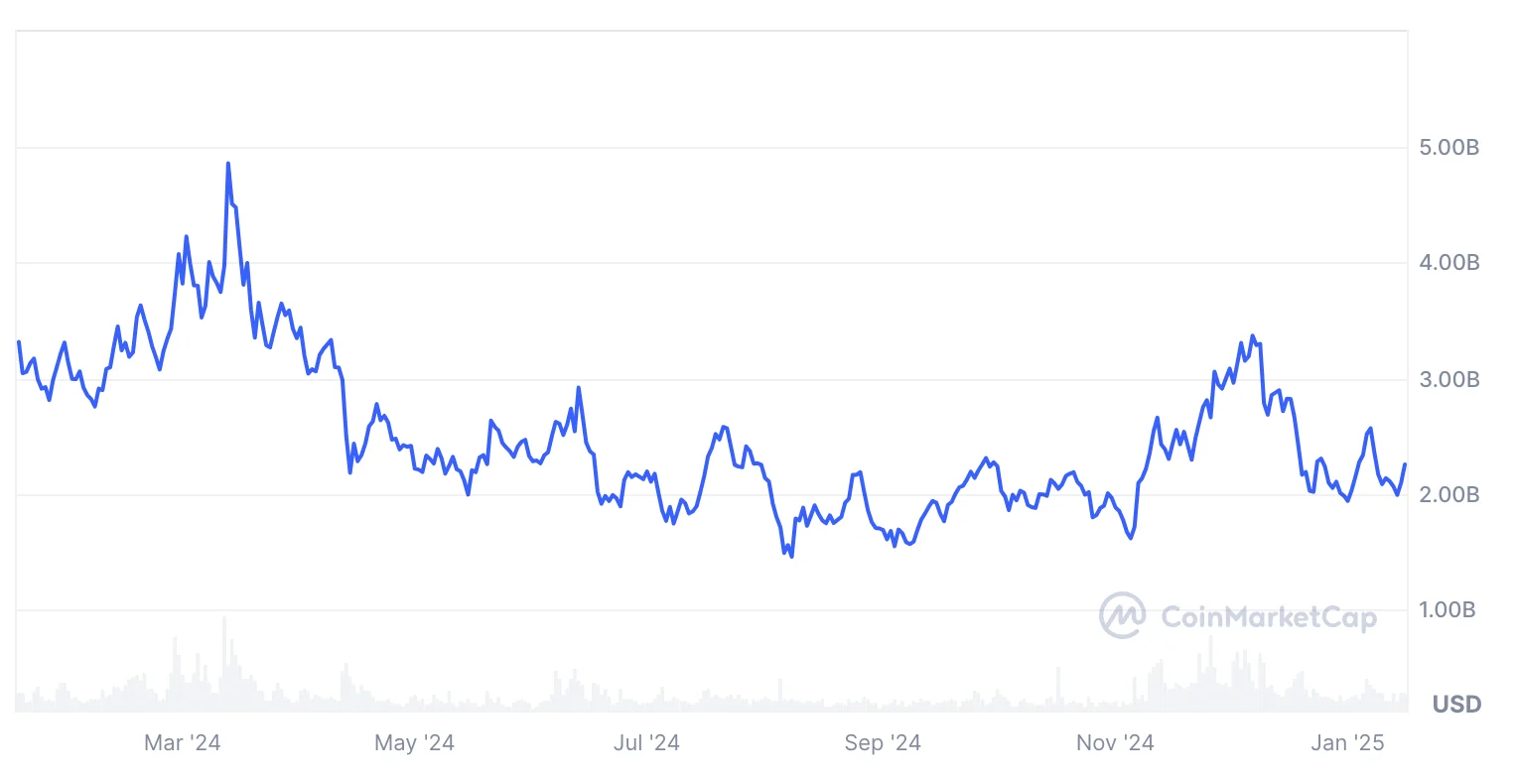 Injective Price Prediction 2025: INJ Could Reach New All-time High This Year