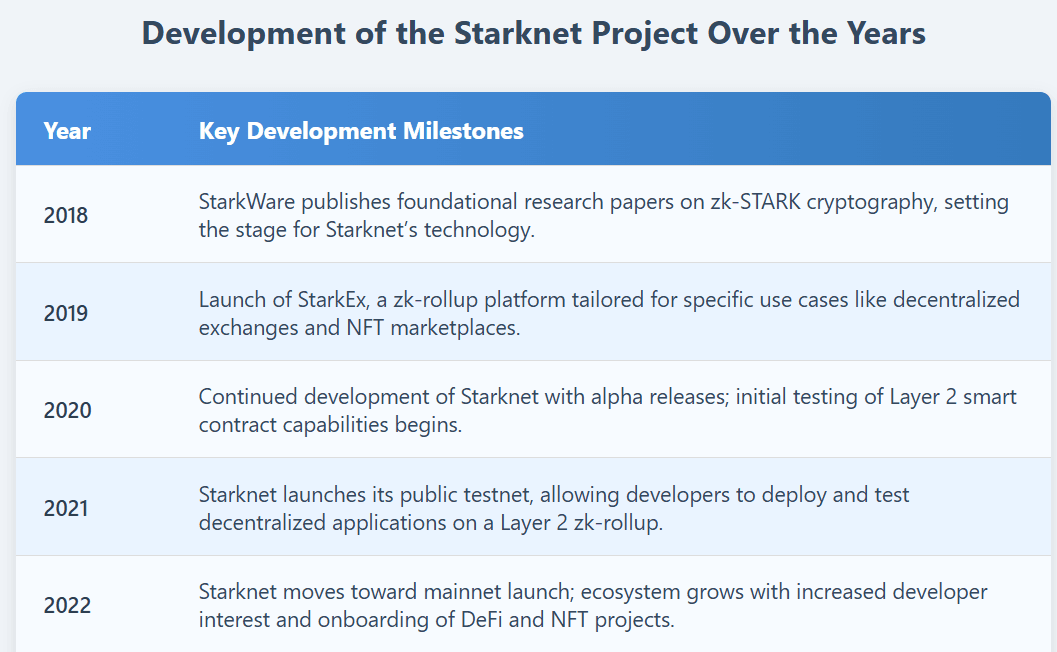 Starknet (STRK) Price Surges 95%: How much is a STRK token worth now?