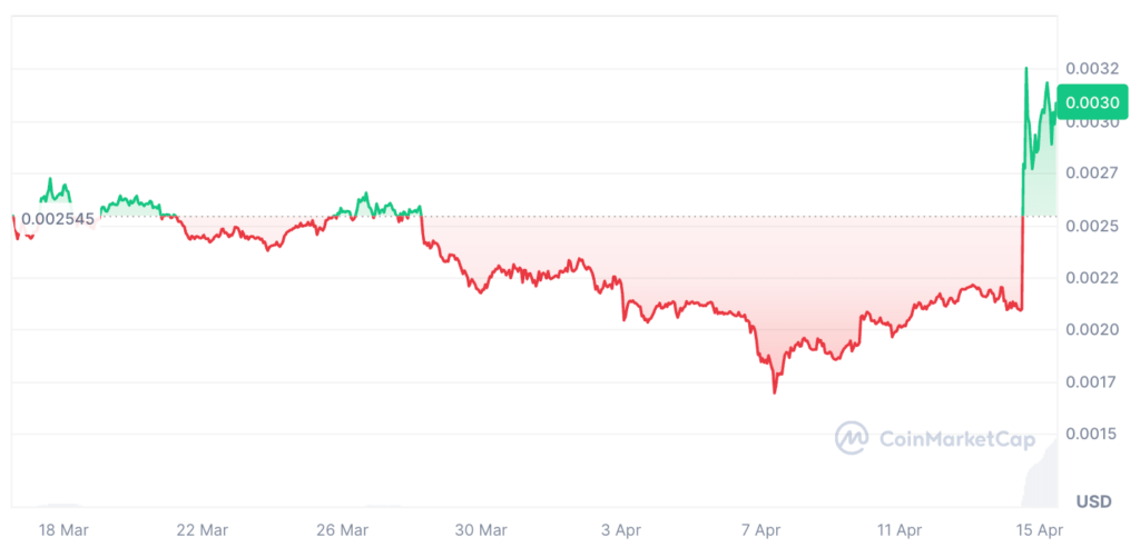 VTHO Price Prediction: Can VeThor Token Reach ?