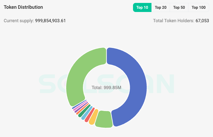 Peanut the Squirrel (PNUT) Price Prediction 2025, 2026, 2030