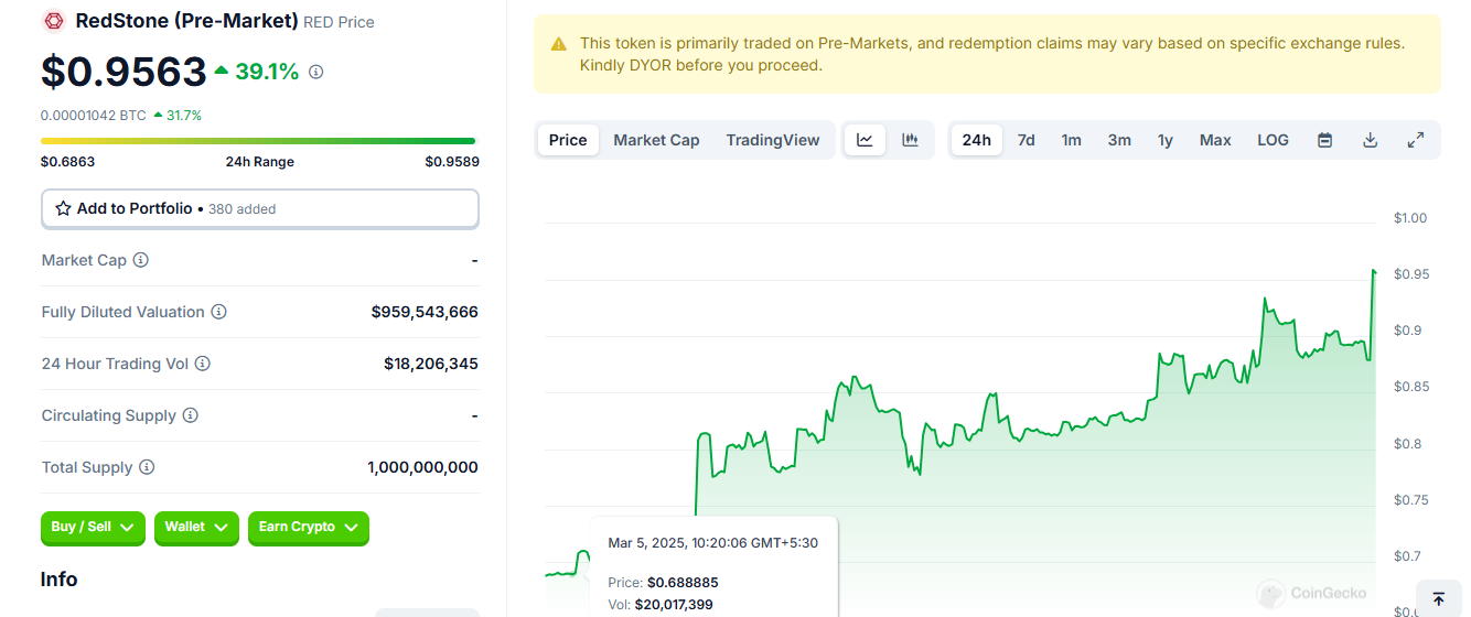 Redstone Coin Price Prediction: What Will Be The Listing Price?