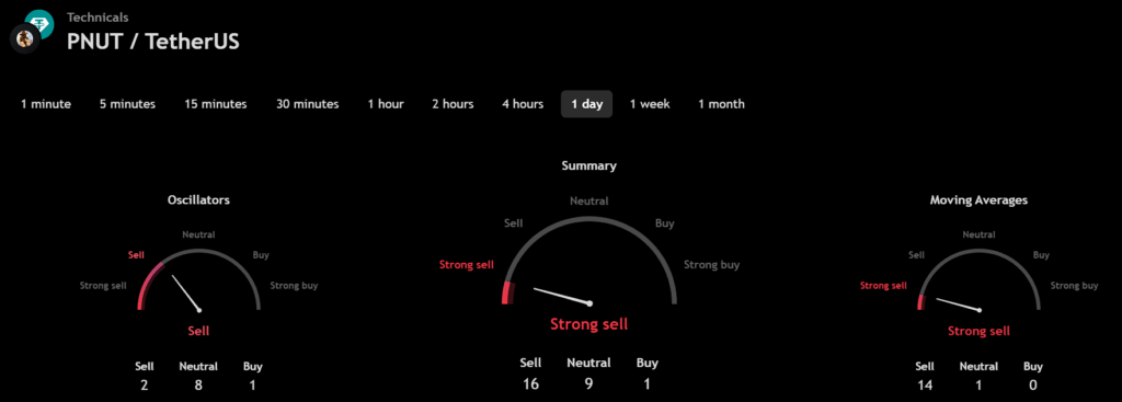 2025-2026-2030 Peanut the Squirrel (PNUT) Price Prediction