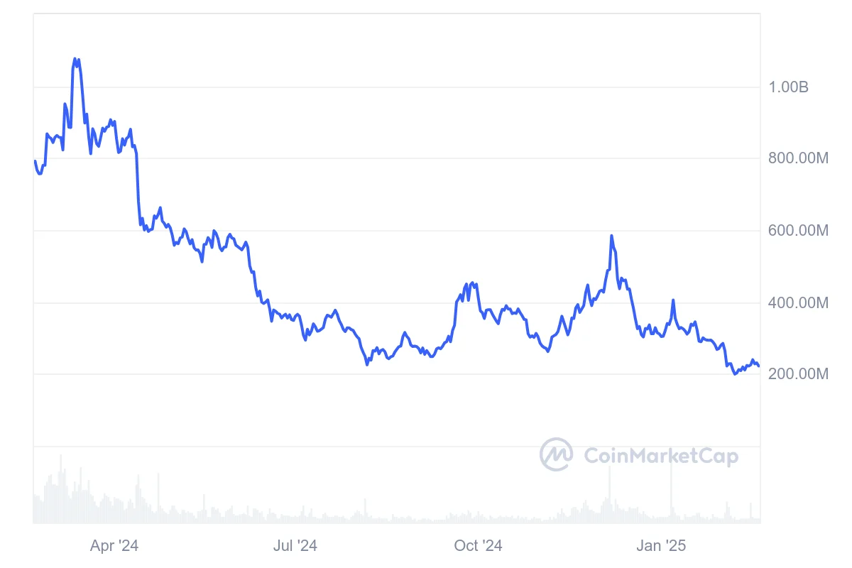 Osmosis Price Prediction 2025: OSMO Recovery Possible After 80% Drop