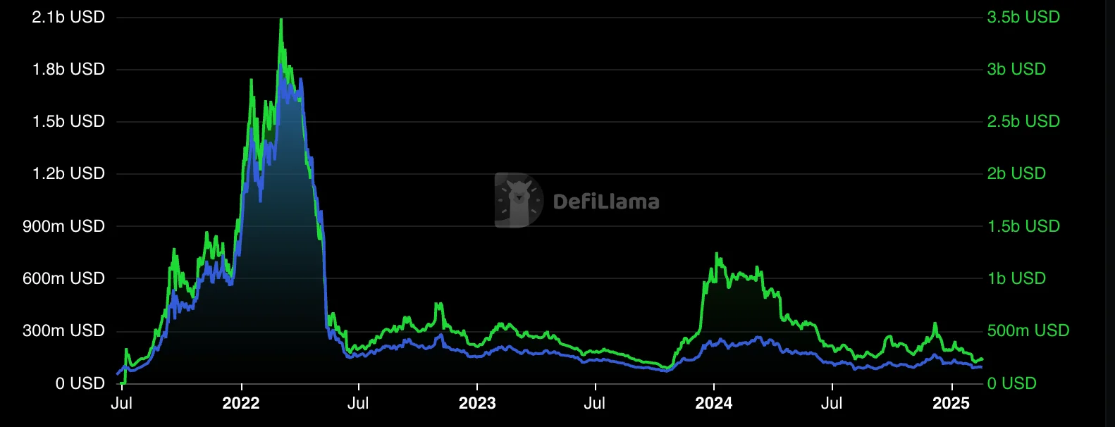 Osmosis Price Prediction 2025: OSMO Recovery Possible After 80% Drop