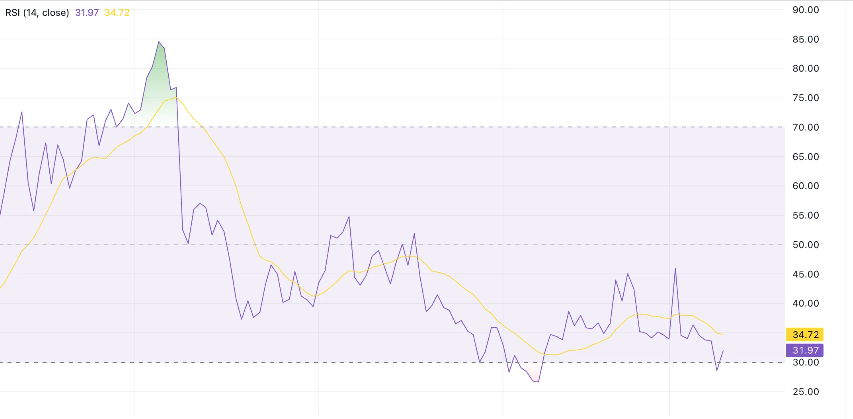 Ankr Network Price Prediction 2025: ANKR Price Faces Further Struggles