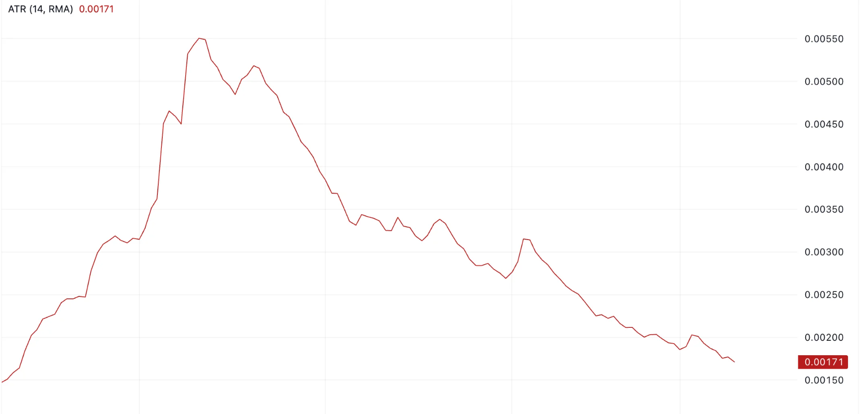 Ankr Network Price Prediction 2025: ANKR Price Faces Further Struggles