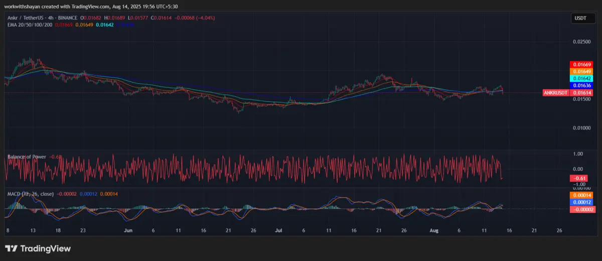 Ankr Price Prediction 2025-2031: Will the ANKR price go up?