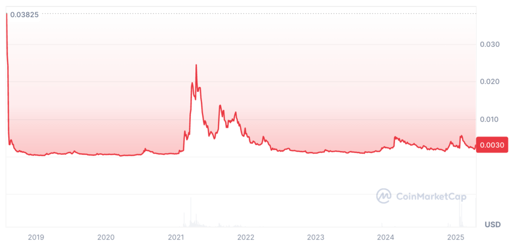 VTHO Price Prediction: Can VeThor Token Reach ?