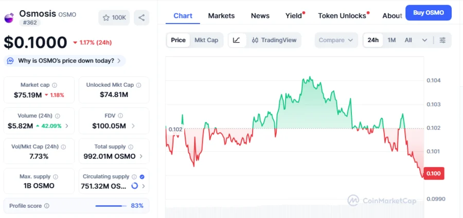 OSMO Token Burn: Over 8 Million Tokens Burned as Osmosis Introduces Automated Burn Mechanism