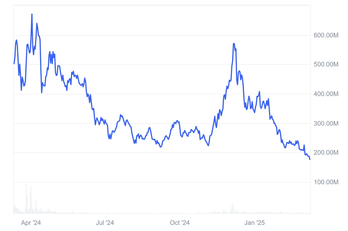 Ankr Network Price Prediction 2025: ANKR Price Faces Further Struggles