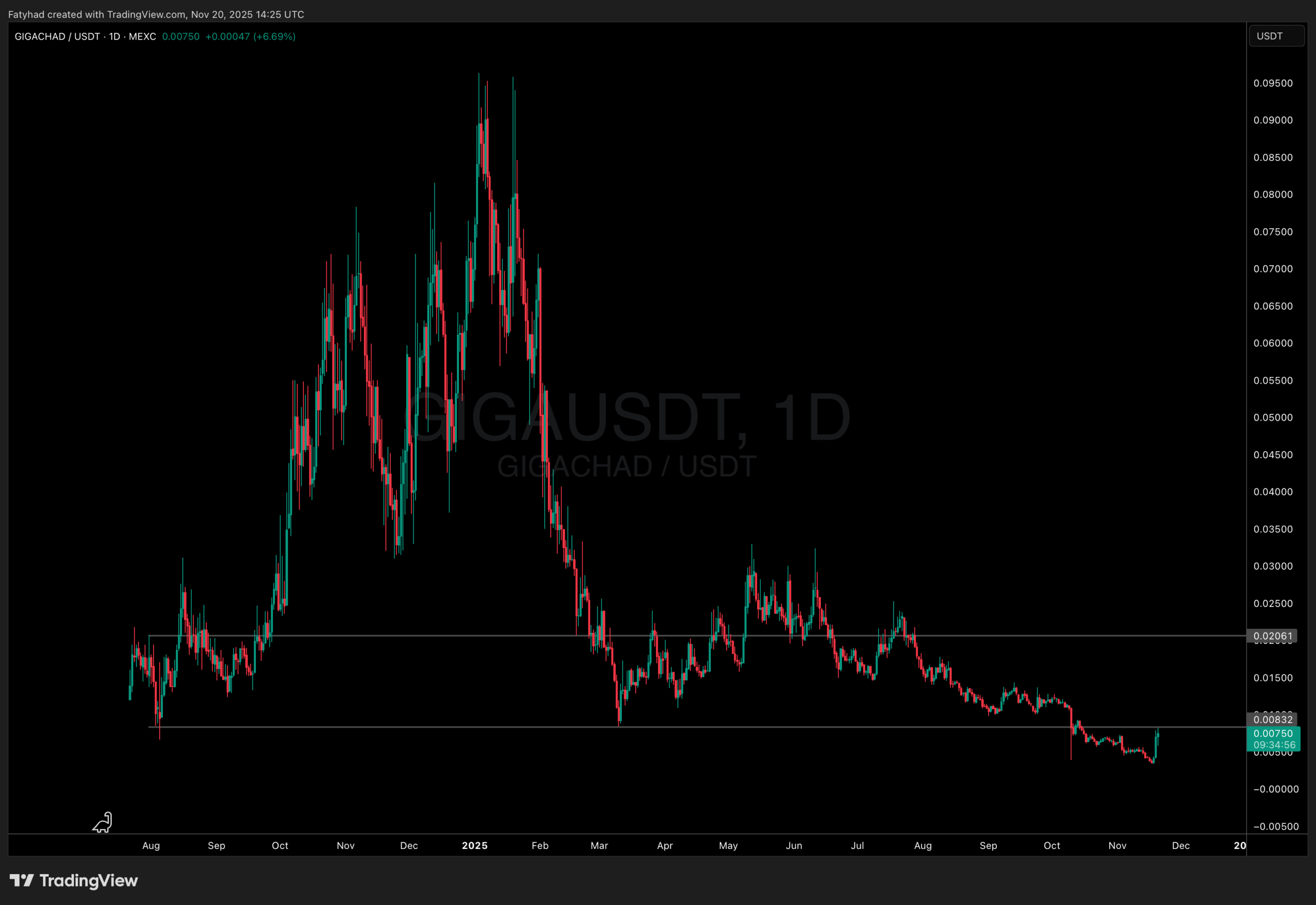 Is GIGA Meme Coin Back? Best Crypto Presales as Giga Chad Pumps Hard