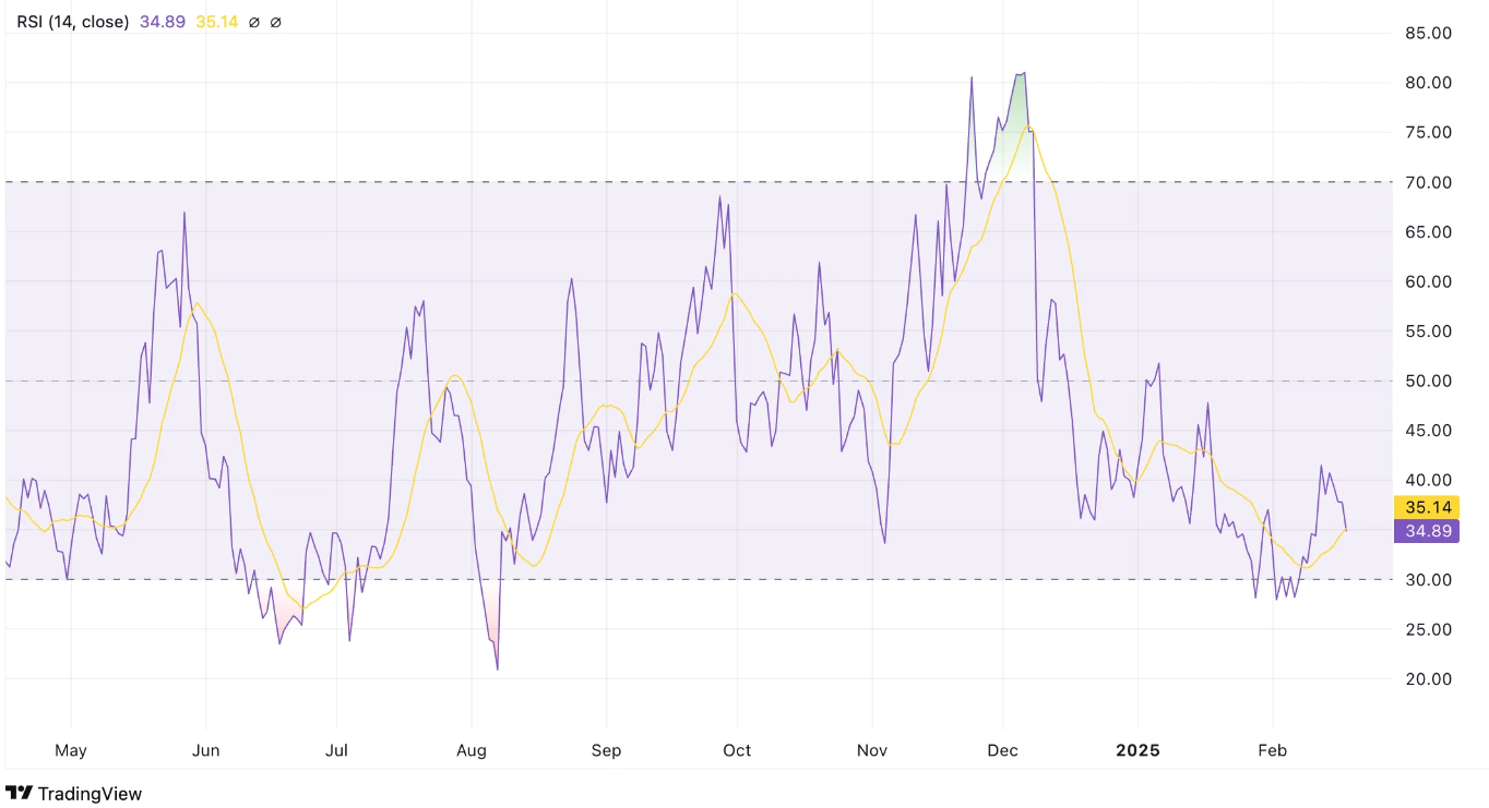 Enjin Coin Price Prediction 2025: Slow ENJ Recovery Likely