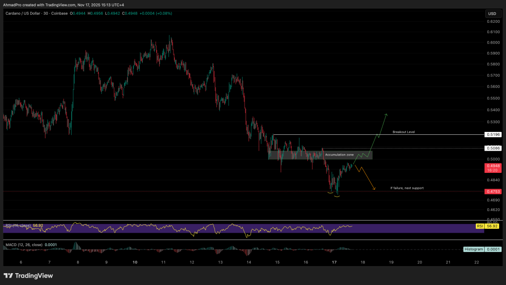 Cardano Price Prediction: Hoskinson Calls for ‘Gigachad Bullrun’ – Face-Melting Bull Run About to Start?