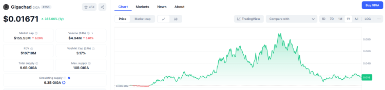 Gigachad Price Prediction – $GIGA’s Future Value in 2025 & Beyond