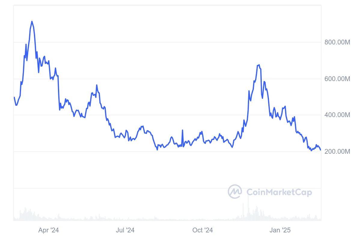 Enjin Coin Price Prediction 2025: Slow ENJ Recovery Likely