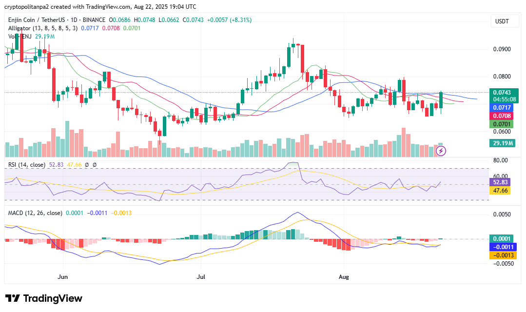 Enjin Coin price prediction 2025-2031: Can ENJ price reach ?